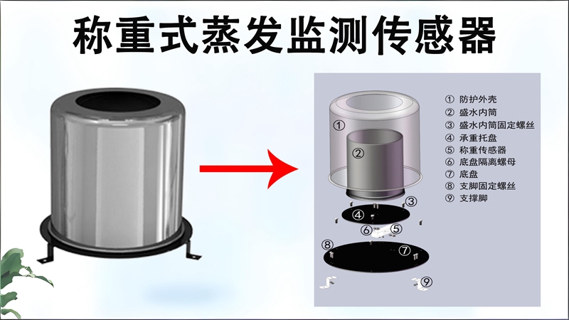 称重式蒸发监测传感器：精准捕捉蒸发量的“气象标尺”，工作原理全解析